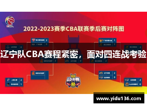 辽宁队CBA赛程紧密，面对四连战考验